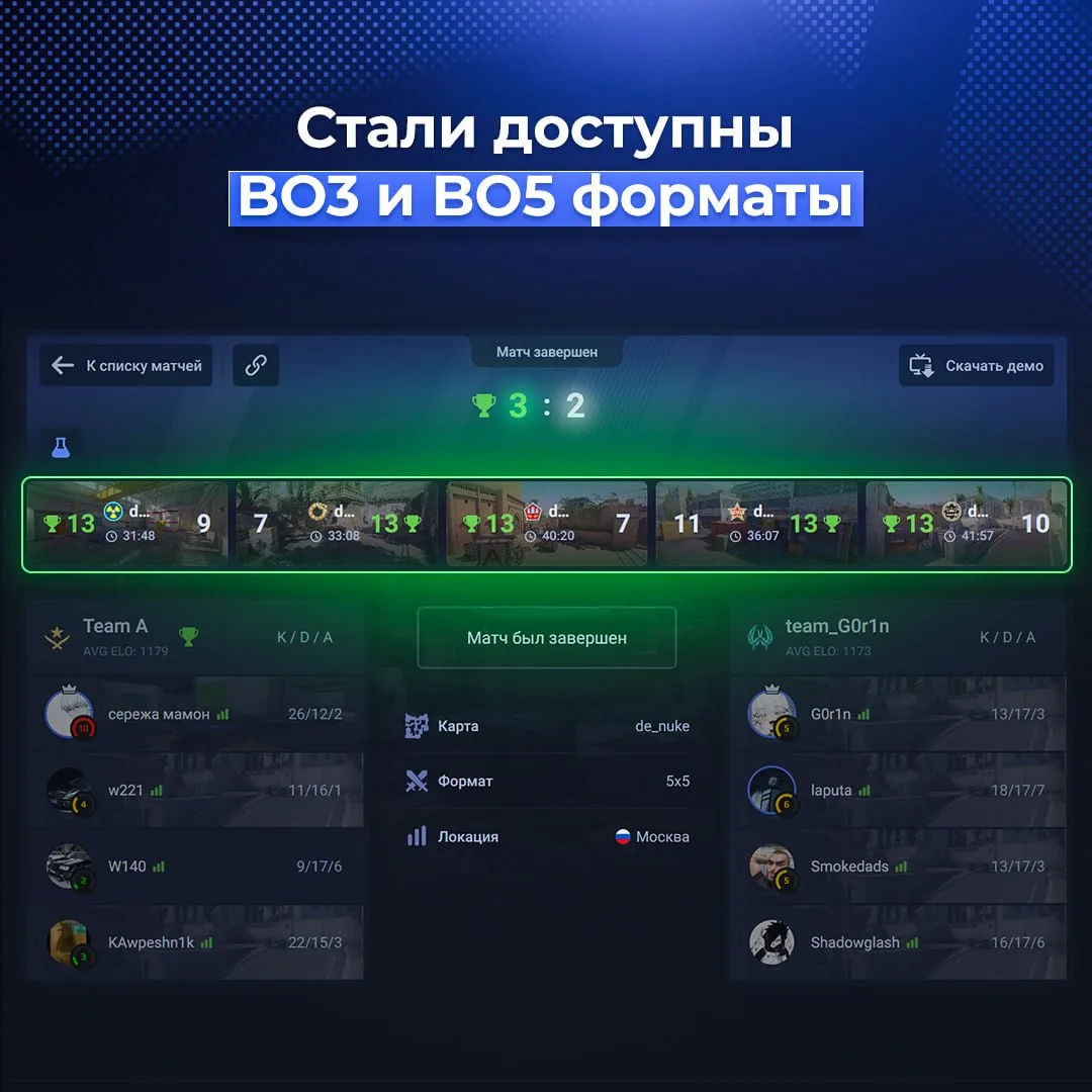 Страница завершённого матча BO5 на CYBERSHOKE со счётом 3:2 по картам