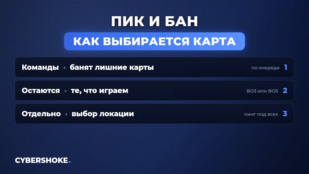 Как работает пик и бан карт в кастомном матче CS2: команды по очереди убирают лишние карты