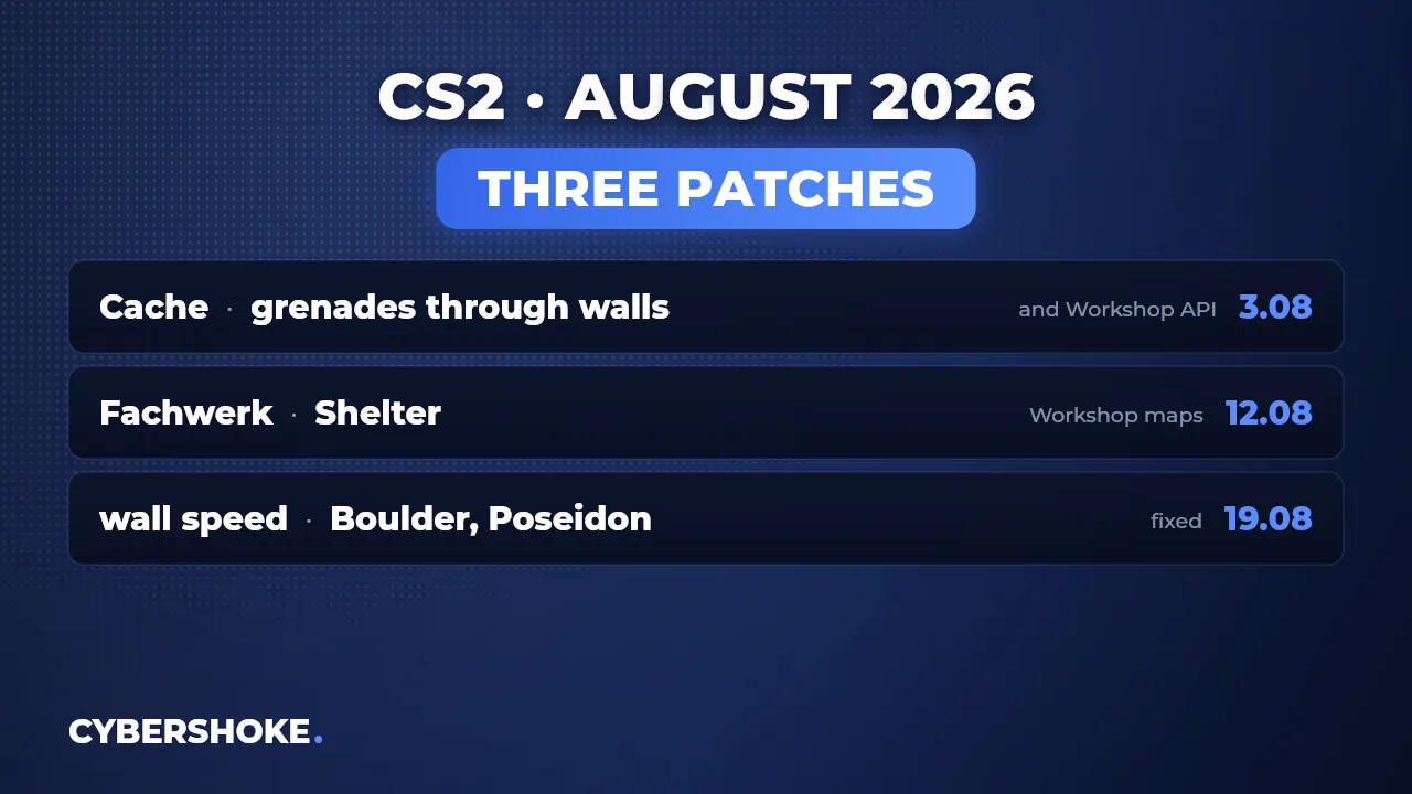 Three CS2 updates in August 2026: on the 3rd, 12th and 19th