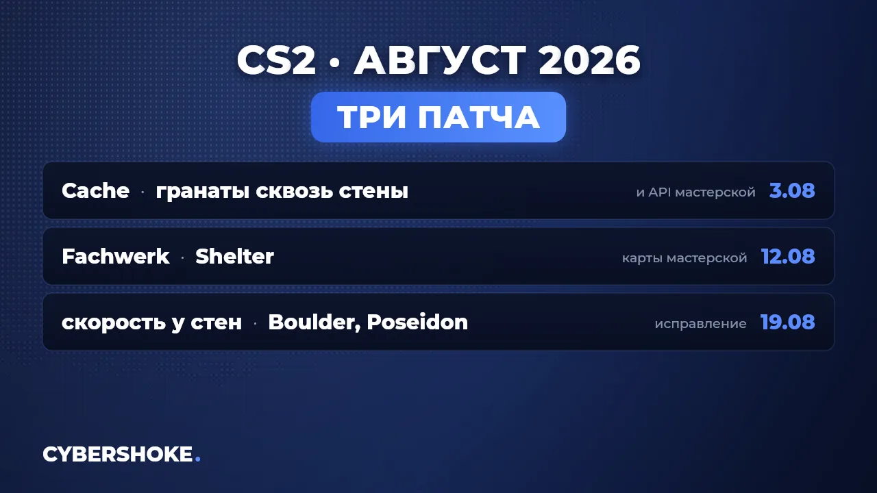 Три обновления CS2 в августе 2026: 3, 12 и 19 августа