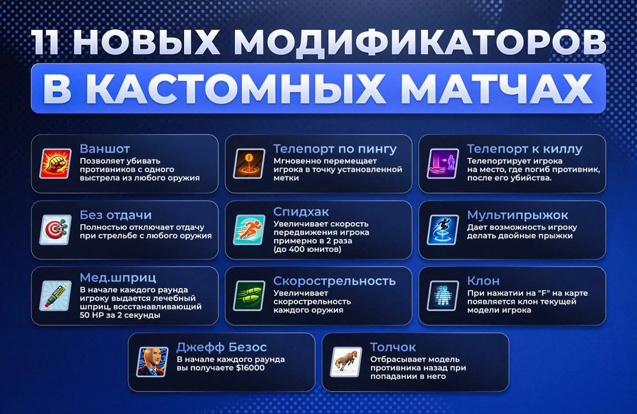 Все модификаторы кастомных матчей CS2 на CYBERSHOKE