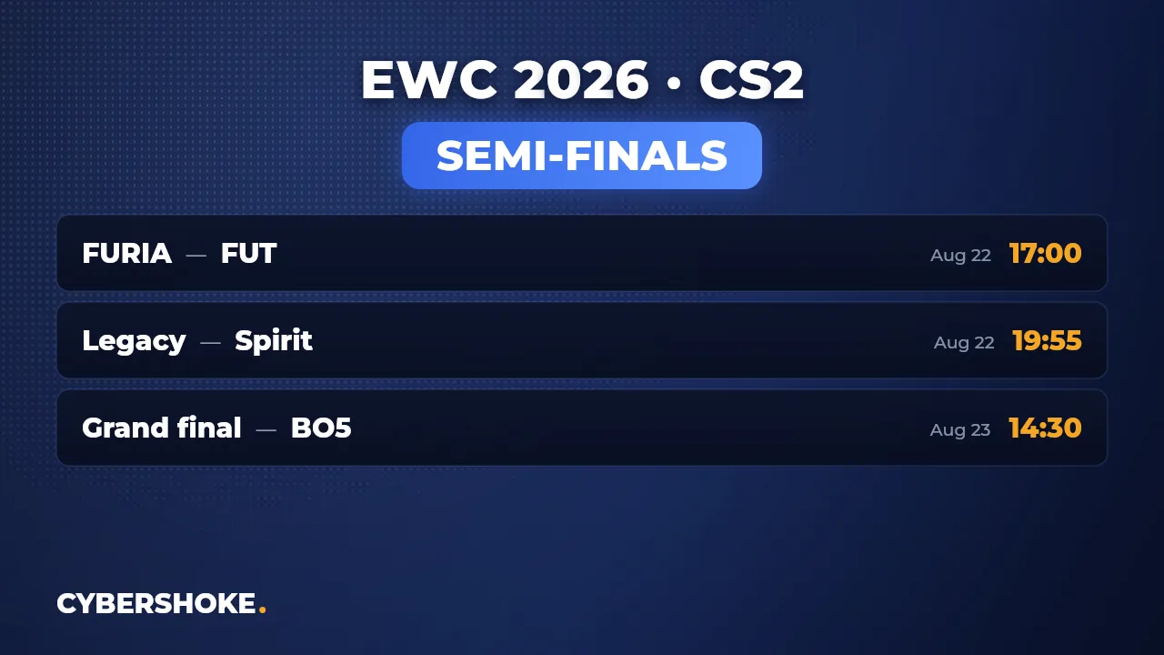 EWC 2026 CS2 semi-final bracket