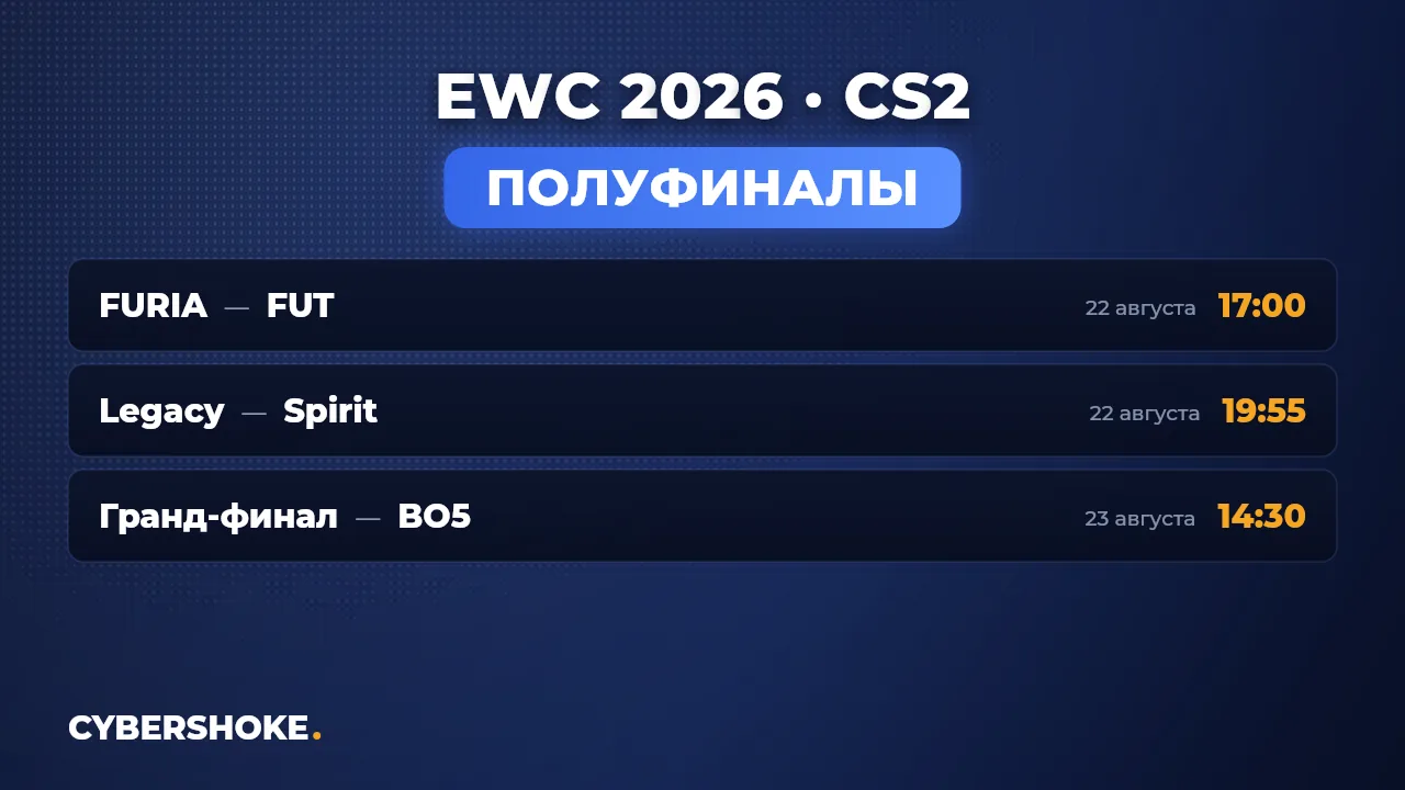 Сетка полуфиналов EWC 2026 по CS2
