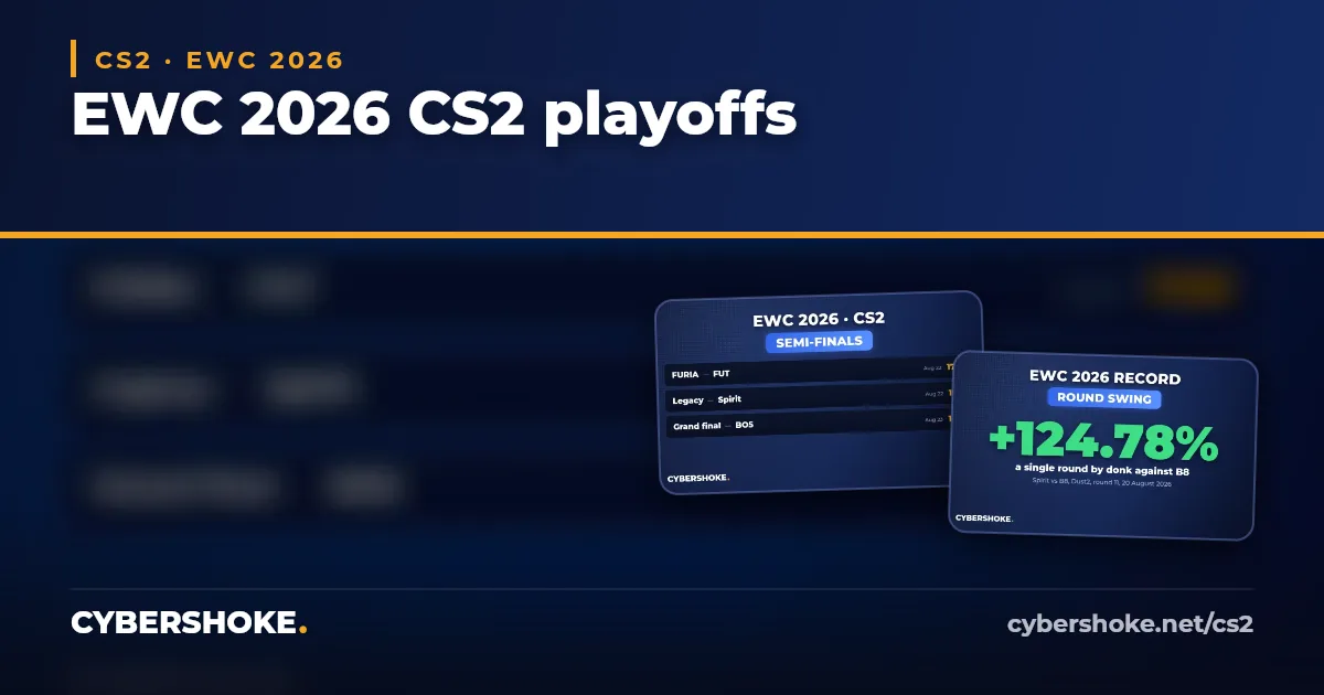 EWC 2026 CS2 playoffs bracket and schedule