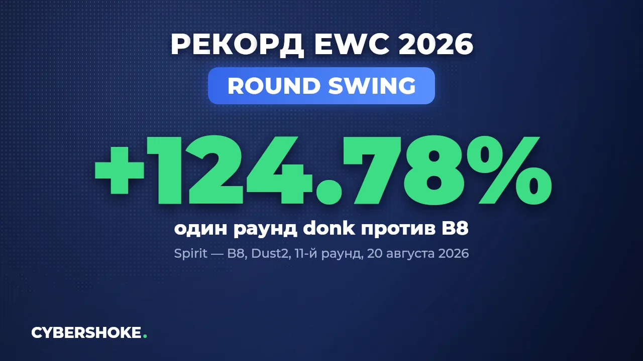 Рекорд donk на EWC 2026: Round Swing +124.78%