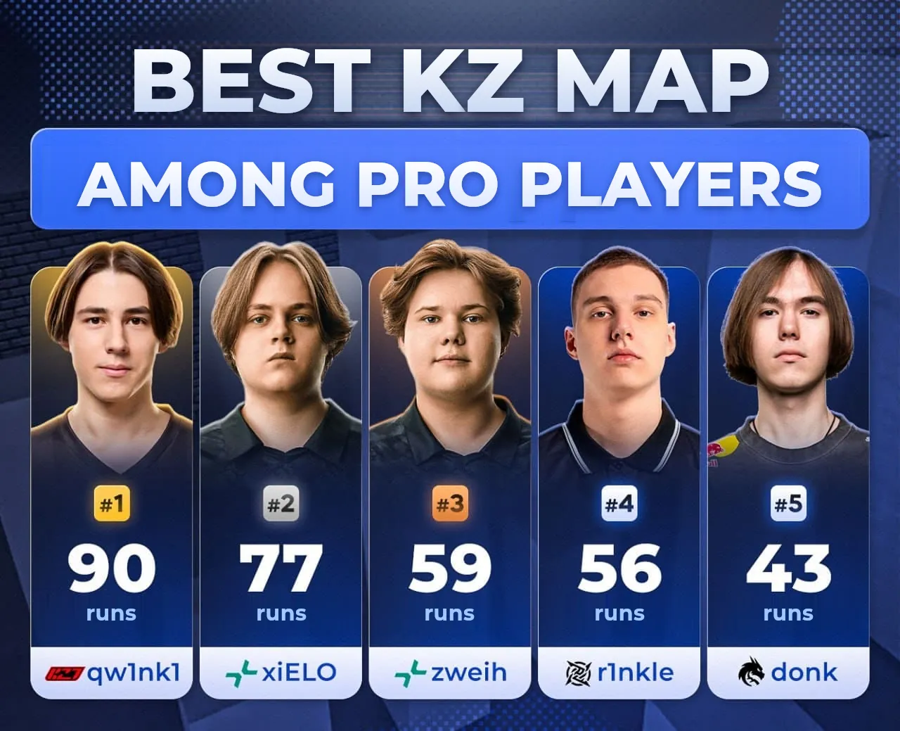The best KZ map among PRO players on CYBERSHOKE in CS2