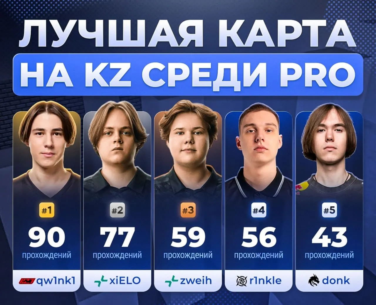 Лучшая KZ-карта среди PRO игроков CS2 по прохождениям на CYBERSHOKE