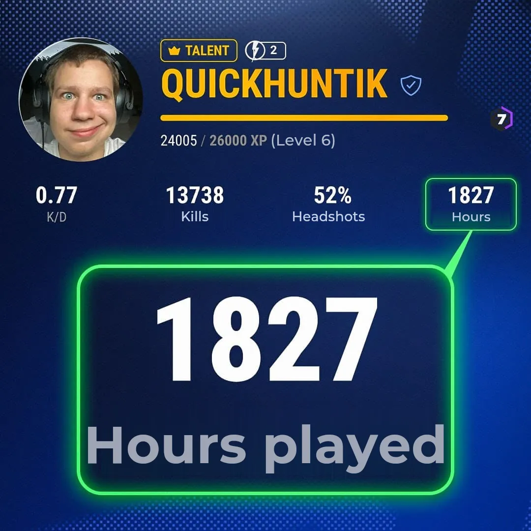 Streamer QUICKHUNTIK and 1827 hours played on CYBERSHOKE in CS2